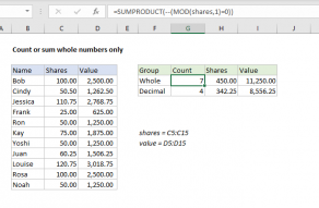 Excel formula: Count or sum whole numbers only Excel formula: Count or sum whole numbers only